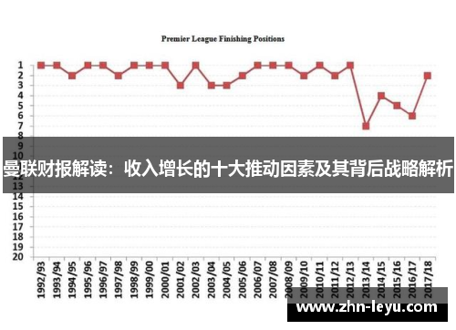 曼联财报解读：收入增长的十大推动因素及其背后战略解析