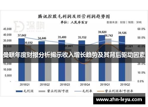 曼联年度财报分析揭示收入增长趋势及其背后驱动因素