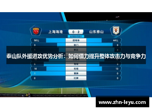 泰山队外援进攻优势分析:如何借力提升整体攻击力与竞争力 泰山队外援进攻优势分析:如何借力提升整体攻击力与竞争力