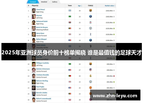 2025年亚洲球员身价前十榜单揭晓 谁是最值钱的足球天才