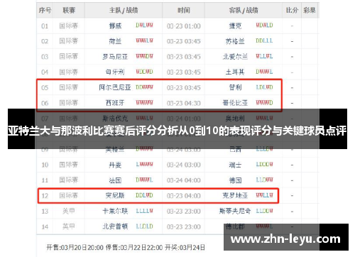 亚特兰大与那波利比赛赛后评分分析从0到10的表现评分与关键球员点评
