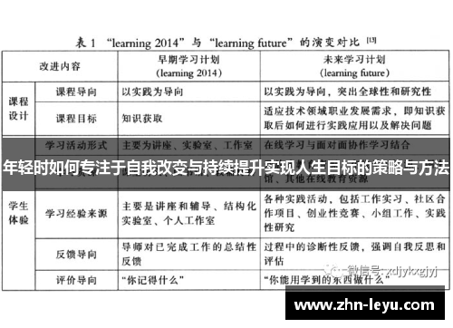 年轻时如何专注于自我改变与持续提升实现人生目标的策略与方法