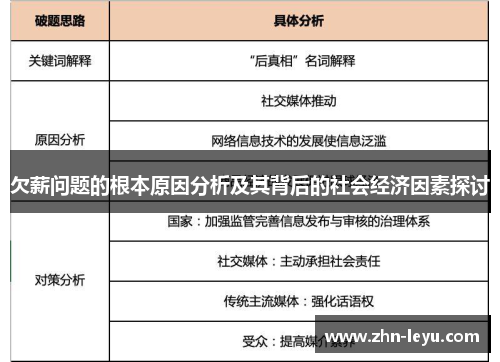 欠薪问题的根本原因分析及其背后的社会经济因素探讨