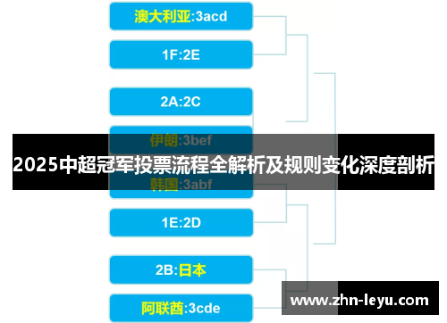 2025中超冠军投票流程全解析及规则变化深度剖析