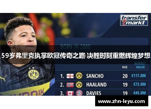 59岁弗里克执掌欧冠传奇之路 决胜时刻重燃辉煌梦想