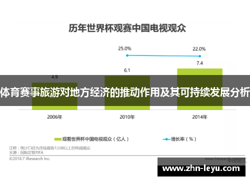 体育赛事旅游对地方经济的推动作用及其可持续发展分析