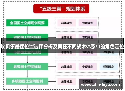 坎贝尔最佳位置选择分析及其在不同战术体系中的角色定位 坎贝尔最佳位置选择分析及其在不同战术体系中的角色定位