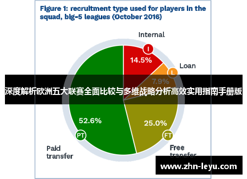 深度解析欧洲五大联赛全面比较与多维战略分析高效实用指南手册版 深度解析欧洲五大联赛全面比较与多维战略分析高效实用指南手册版