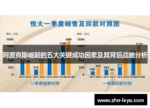 阿贾克斯崛起的五大关键成功因素及其背后战略分析