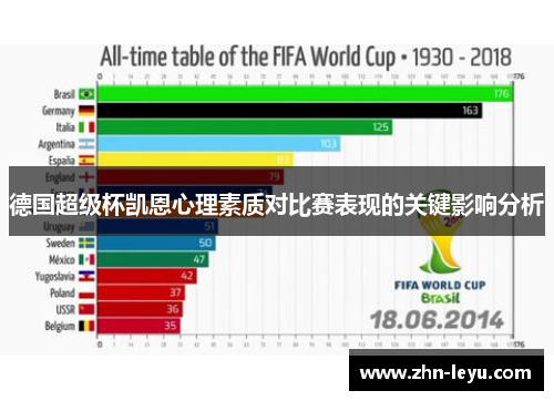 德国超级杯凯恩心理素质对比赛表现的关键影响分析