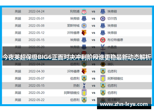 今夜英超保级BIG6正面对决冲刺阶段谁更稳最新动态解析 今夜英超保级BIG6正面对决冲刺阶段谁更稳最新动态解析